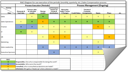 RACI Template for Sales Compensation-5 RACI Template for Sales Compensation-5