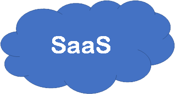SaaS graphic SaaS graphic